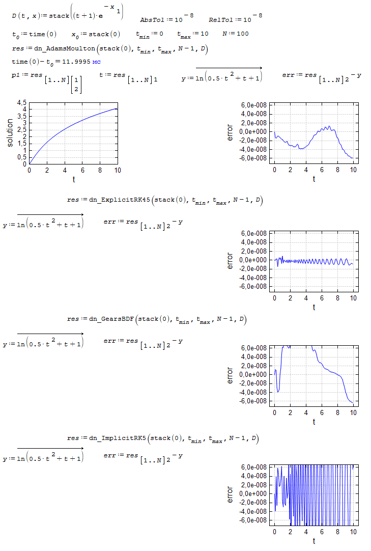 DotNumerics.ode.test2.png