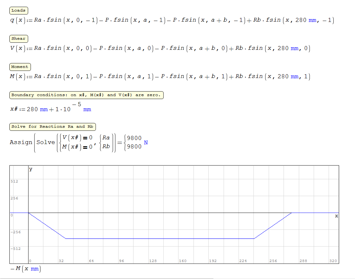 BySingularityFunctions.png