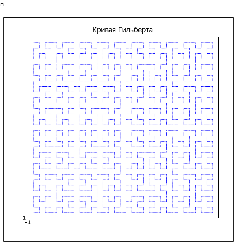 X-Y Plot. Hilbert Curve.png