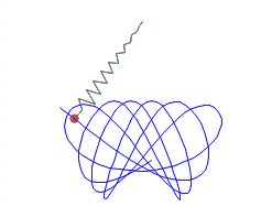 Mathcad Block. Spring pendulum.gif