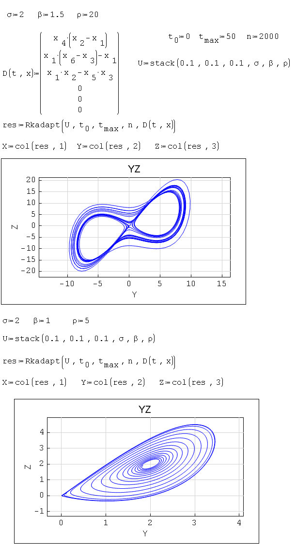 ODE-Lorentz-uni.png