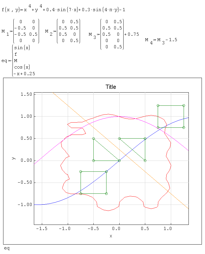 XY Plot. ImplicitPlot2D.png