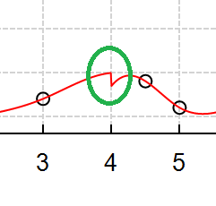 Spline-Bug.png