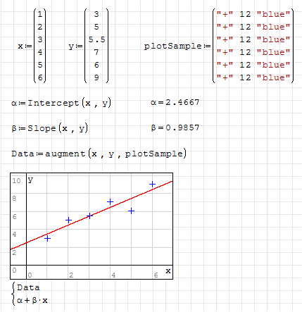 Estende SMath Studio con strumenti statistici: stime campionarie, densità di probabilità, densità cumulata, funzioni quantili, numeri casuali, ecc.