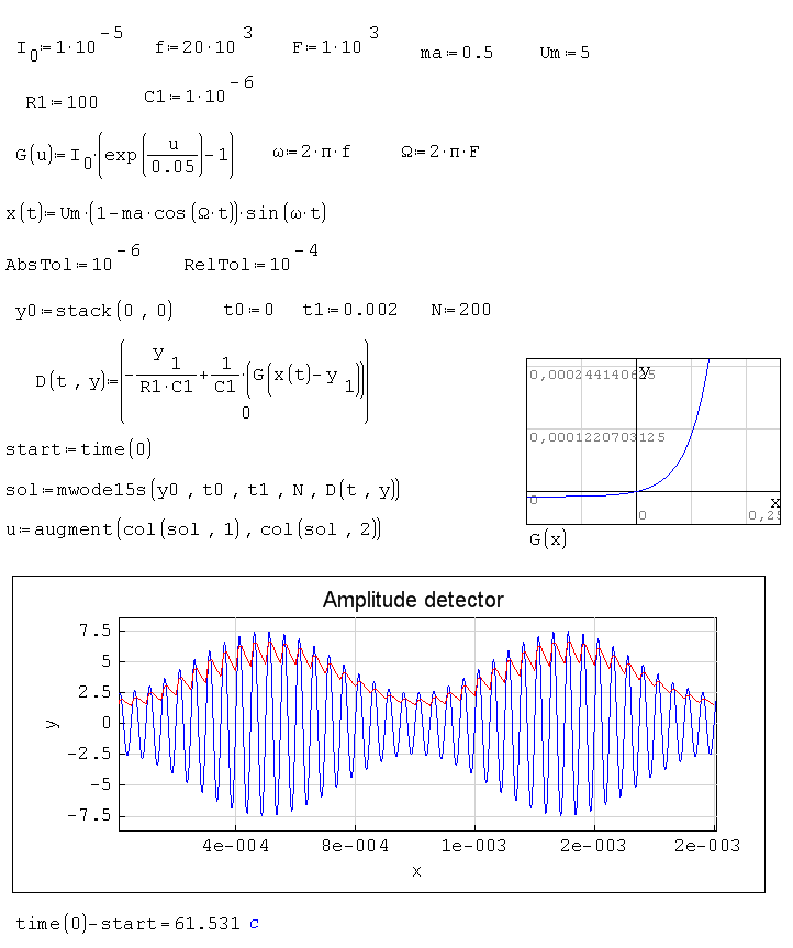 Matlab C++ Math Library. ODE solvers. Amplitude detector.png