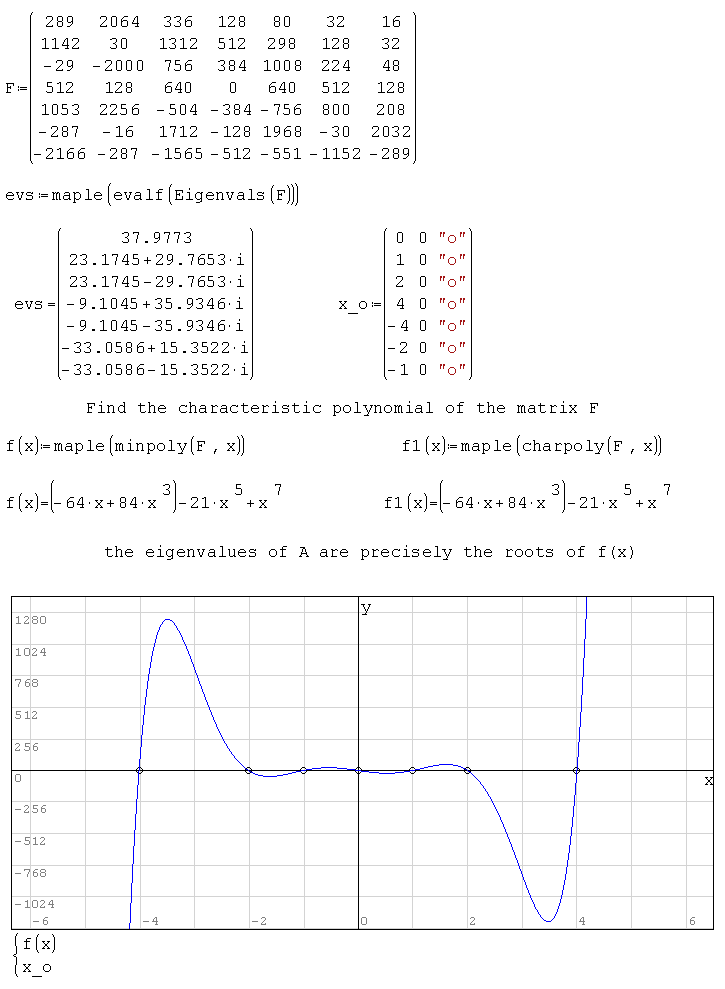 DotNumerics. Linear Algebra. Example 2.png
