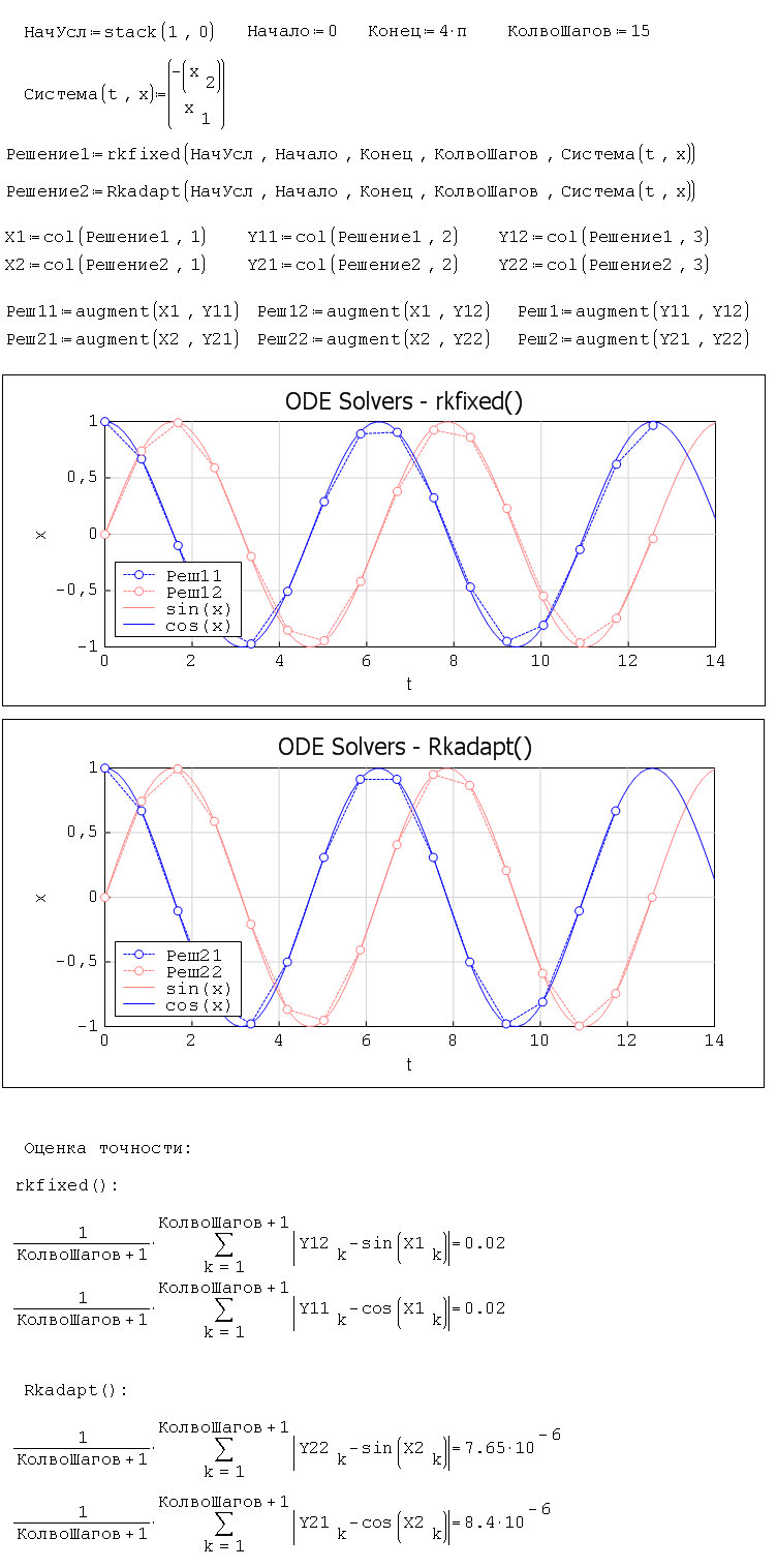 ODESolvers. Example 1.png