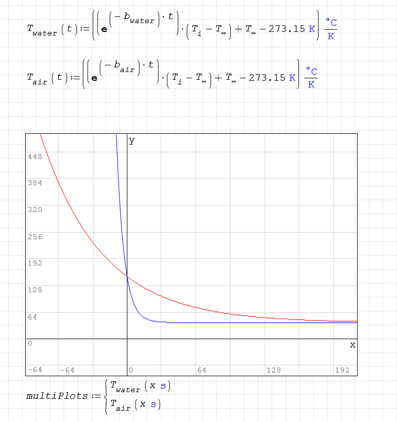 in Celsius.png