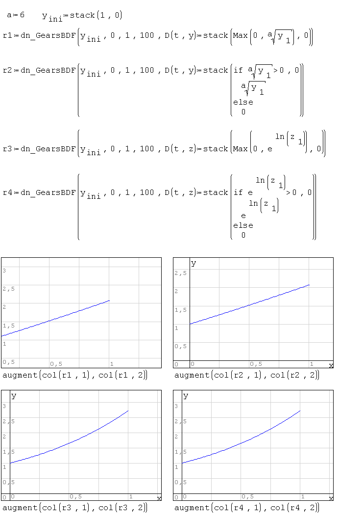 DotNumerics. ODE. Example 2.png
