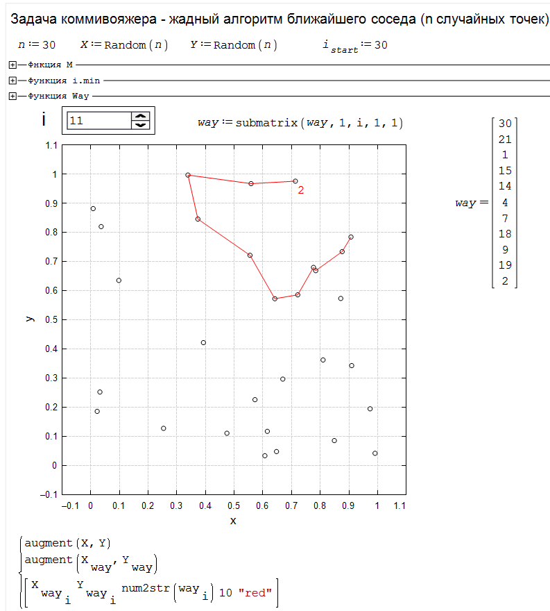 TSP-n Метод ближайшего соседа.png