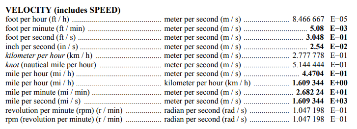 rpm.gif