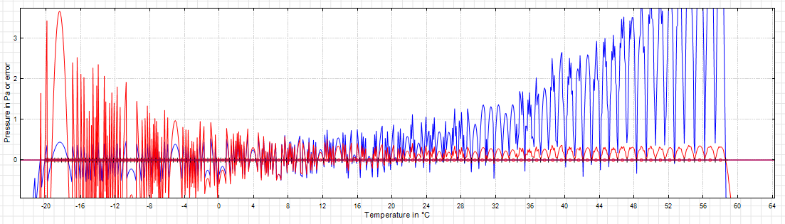 SDD-graph.png