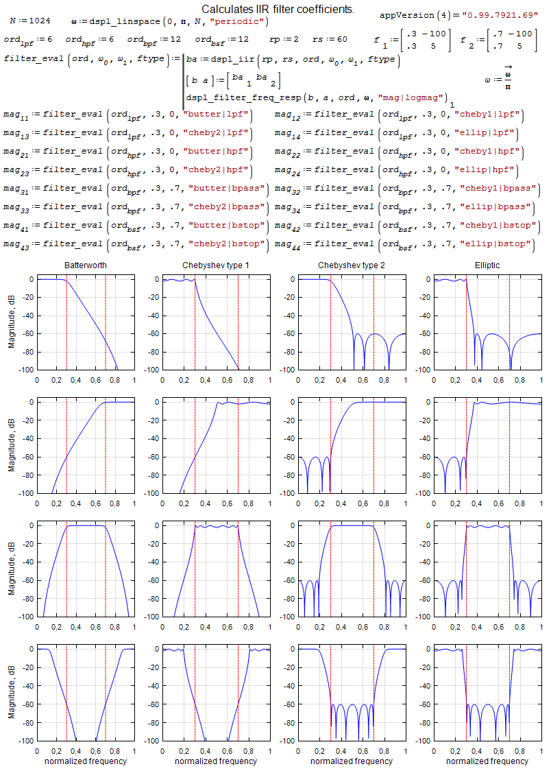 dspl_iir.png