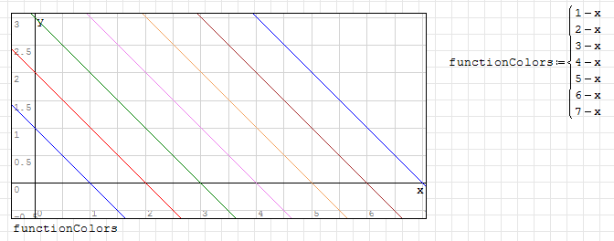 multiple equations/matrices - colours