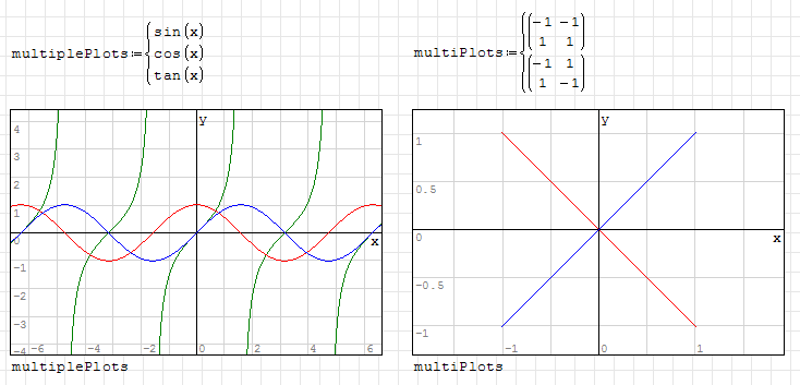 multiple equations/matrices