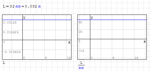 plot using units