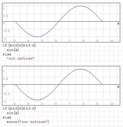 single equation - direct input