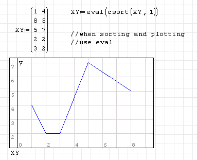 sortplotting