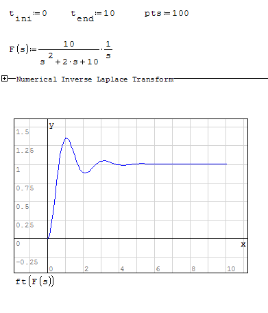 Inverse numerical Laplace