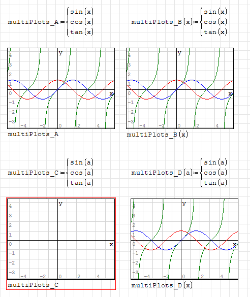 Multiple Values Behavior on plots