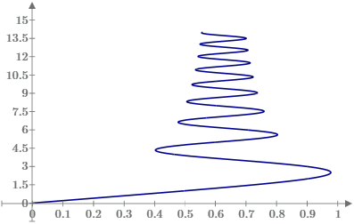 Euler-spring.png