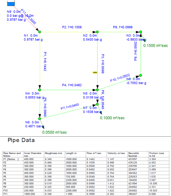 Overdetermined_pipe_network.png