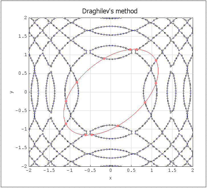 XYPlotRegion_screen10.png