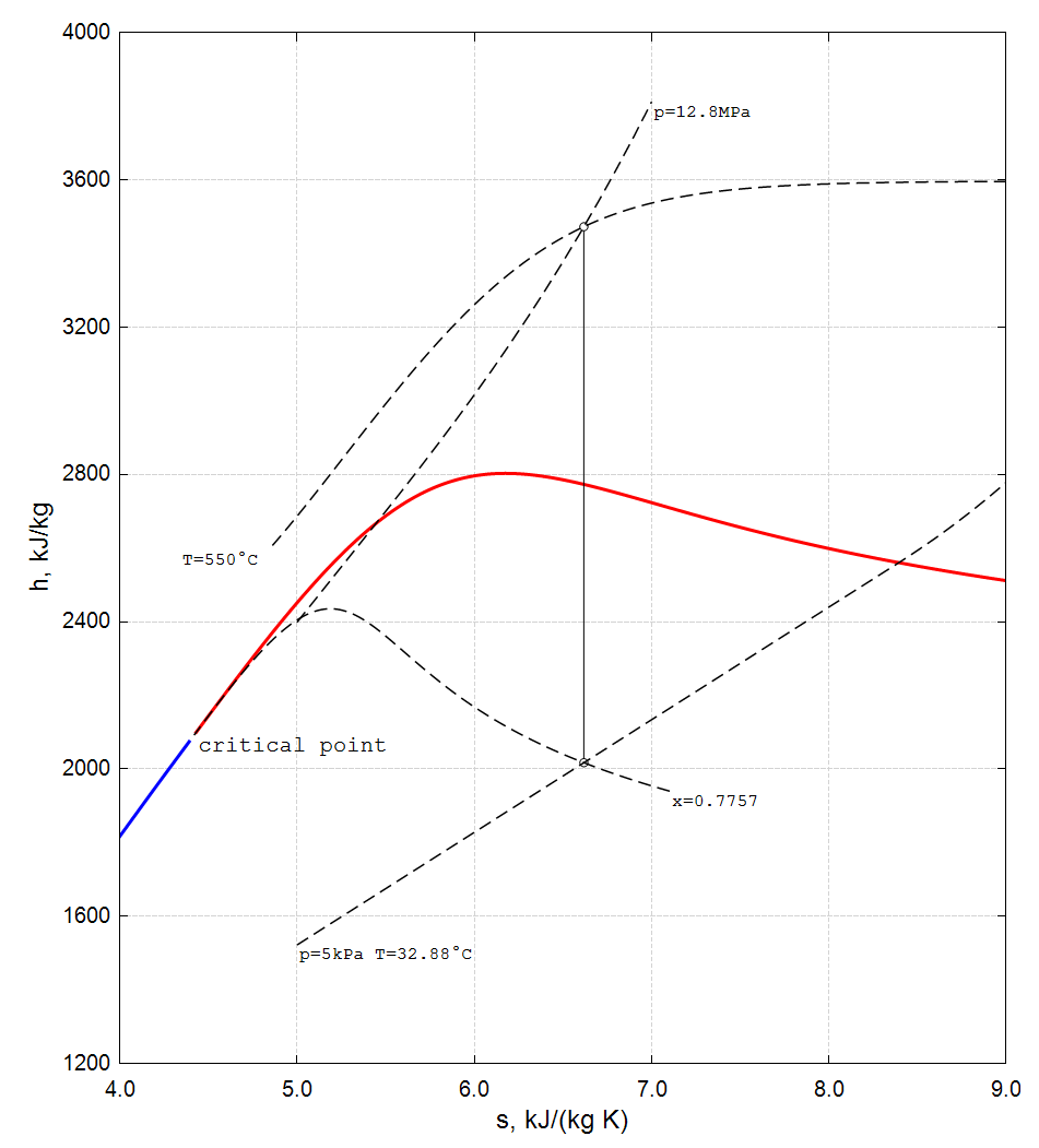 h-s-diagram-Steam.png