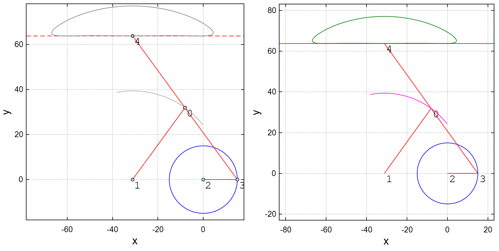 2-Plots.png