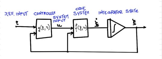 Dynamic System.JPG