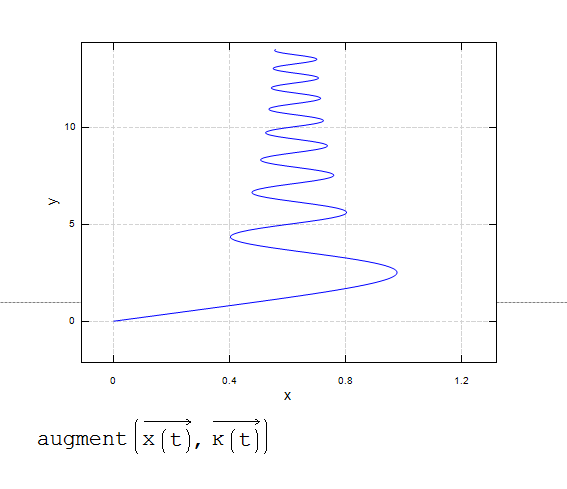 EulerSpring.png
