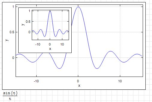 xyplot-style-usedefault-nested.jpg