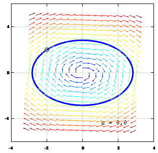 VanDerPol2.gif