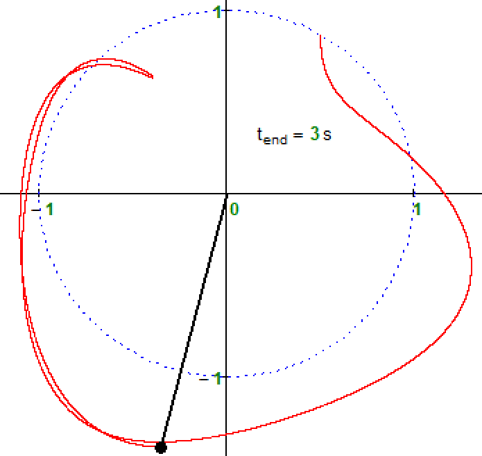 Pendulum-Spring3s.png
