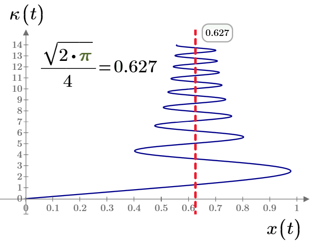 Euler-spring.png