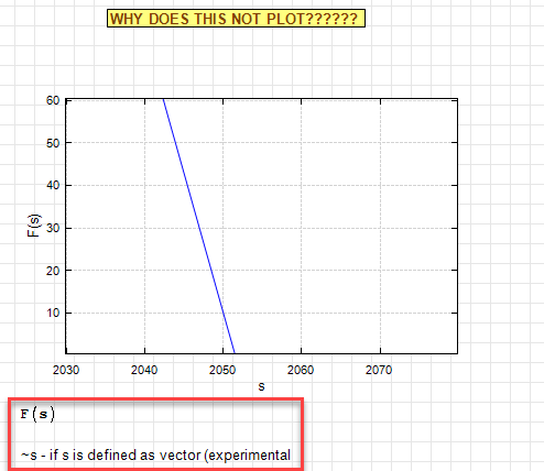 xyplot-tilda.png