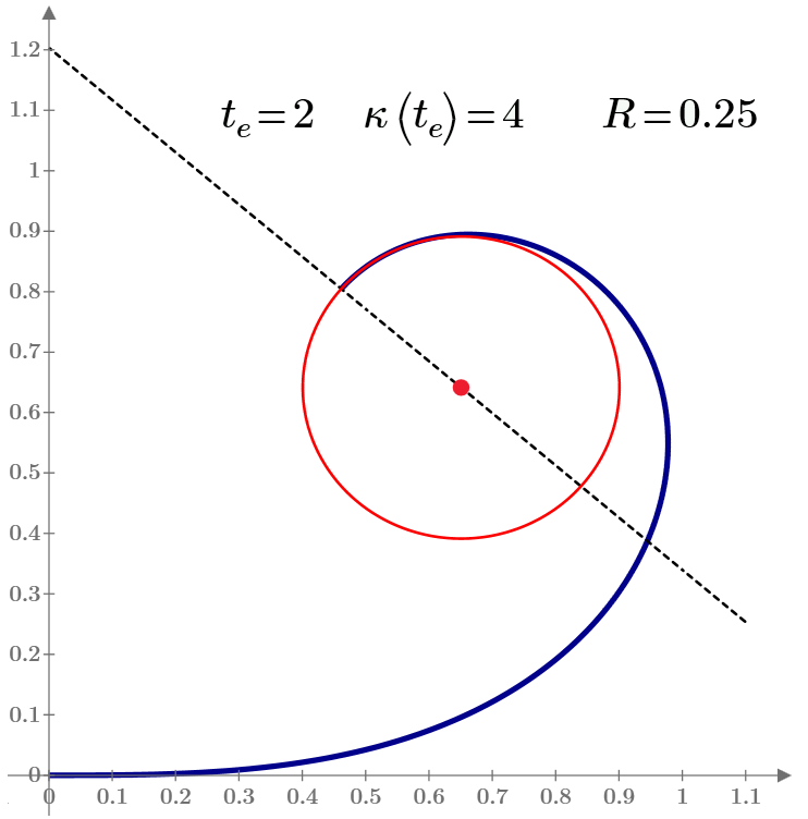 Euler-spiral-1.png