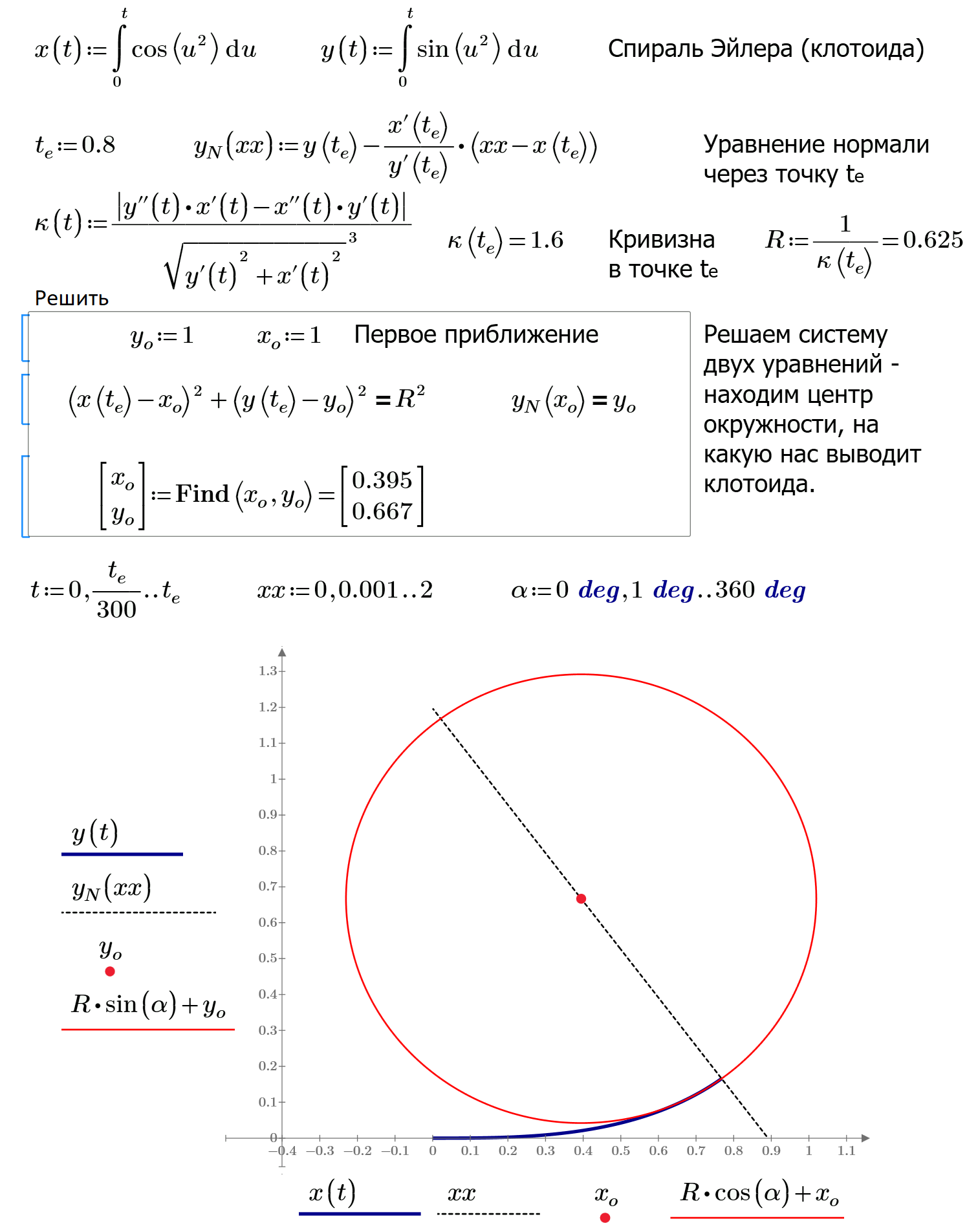 Euler-spiral.png