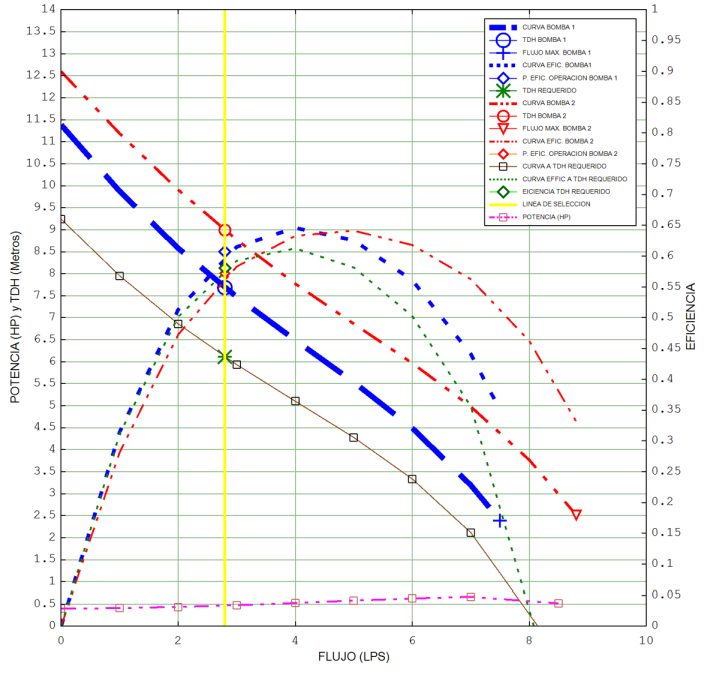 Grafica_2_ejes_Y.png