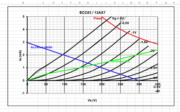 Triodo_Graph.png