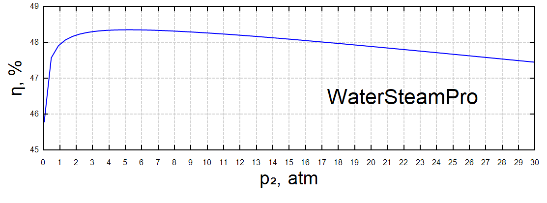 3-KPD-Plots-WSP.png