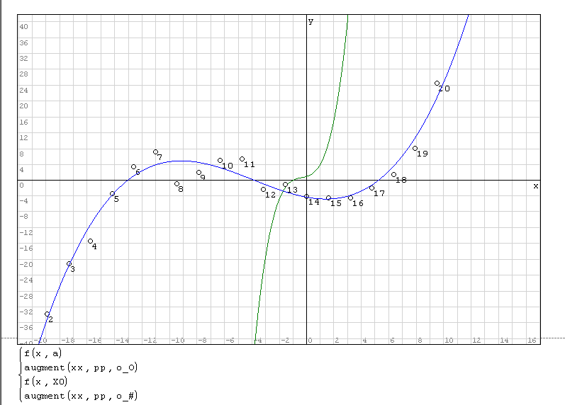 daragilev20graph.png