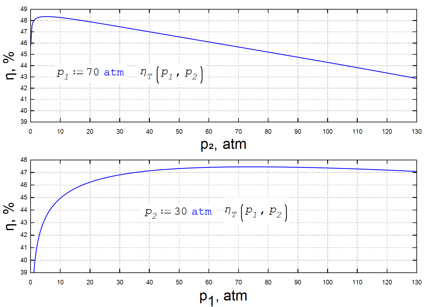 2RegP-Ideal-Plots.png