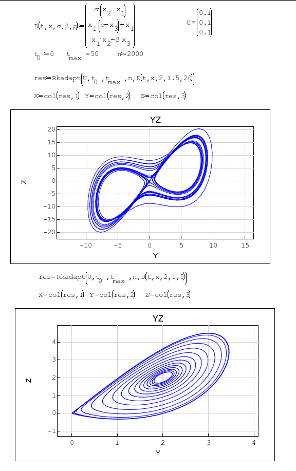 Lorentz.png